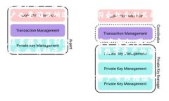 imToken钱包名称设置全攻略：轻松定制你的数字资