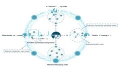 riasaiimtoken钱包到底能不能提款？/riaiimtoken, 提款