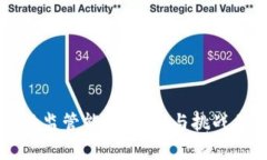 区块链金融监管能力：机遇与挑战并存的未来