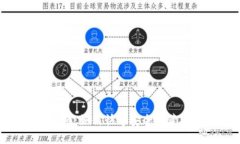 imToken下载指南：如何快速安全地获取这款热门数